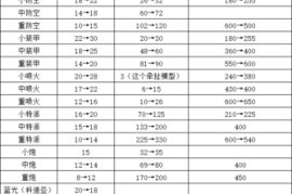 谈谈红色警戒2里最变态的车辆单位